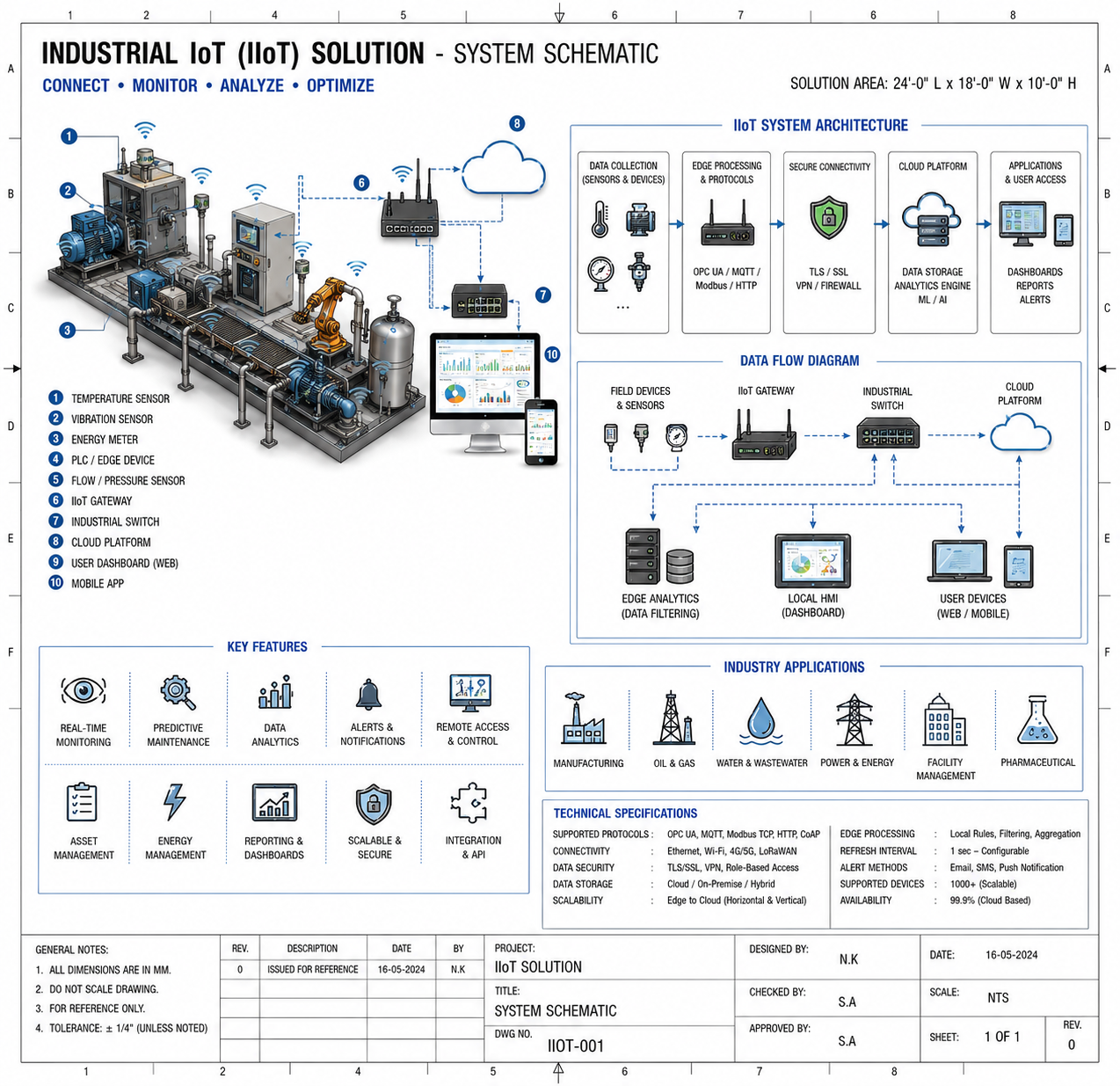 Sensor & Control System Integration